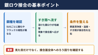 銀ロウとステンレス接合の基本