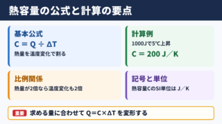熱容量の公式と計算の要点