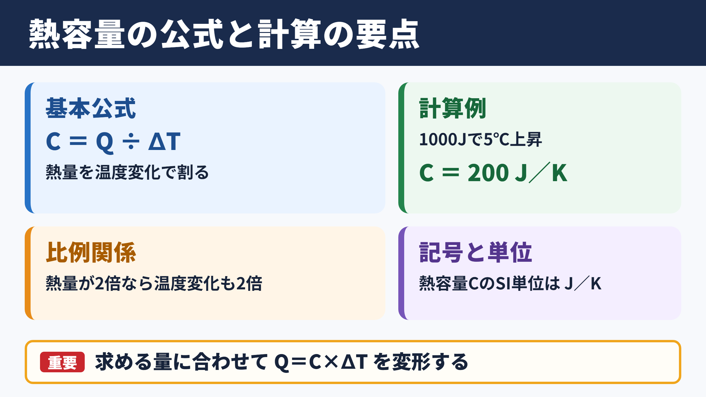 熱容量の公式と計算の要点