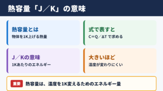 熱容量の単位とJ／Kの意味