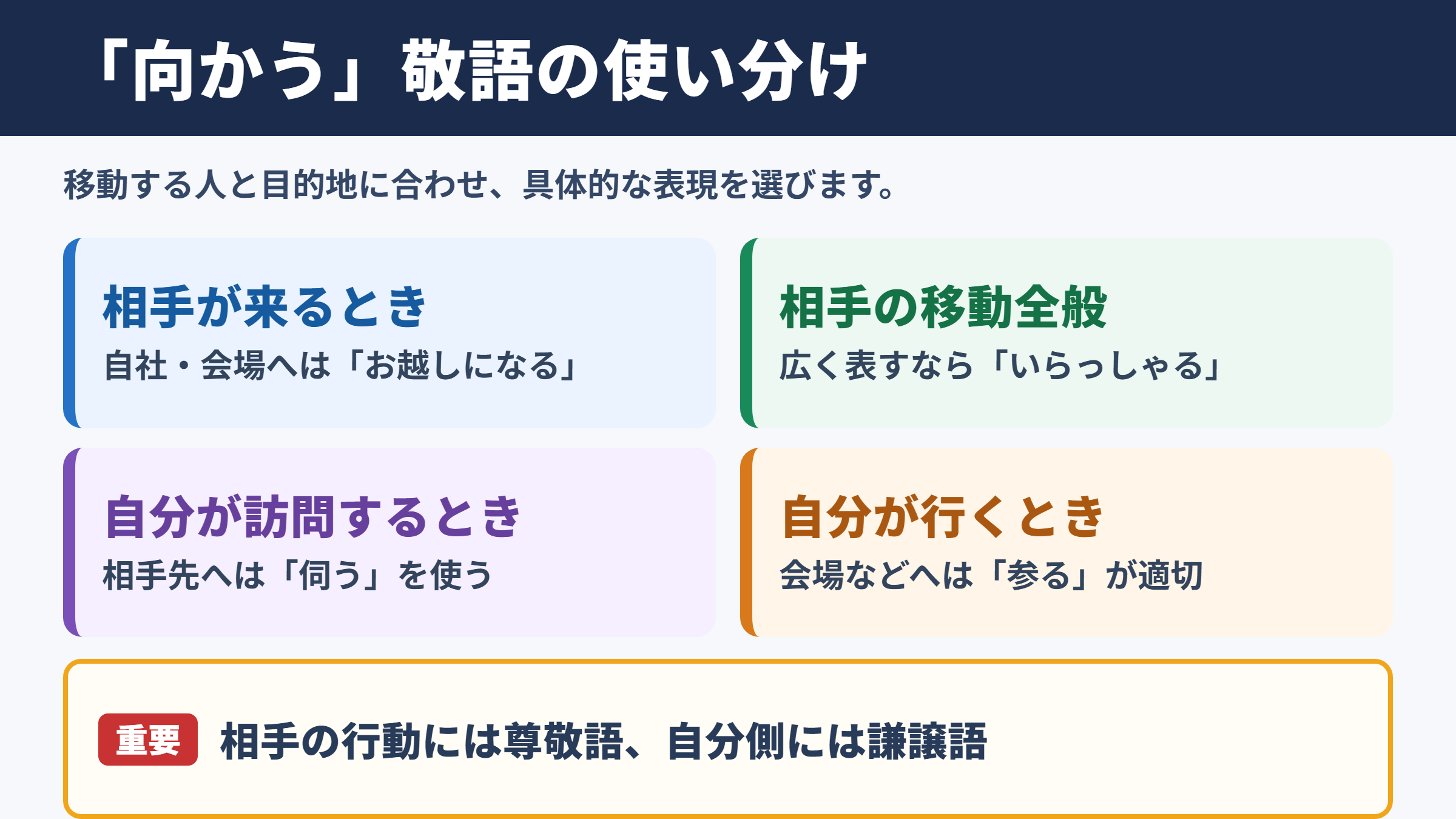 「向かう」の敬語と言い換え一覧表