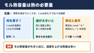 モル熱容量の意味と結論