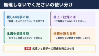 「無理しないでください」の言い換え一覧表と場面別表現