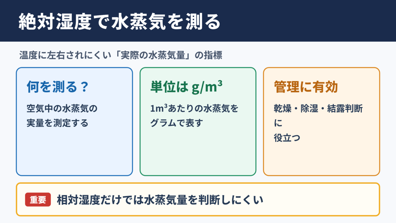 絶対湿度センサーの意味と結論