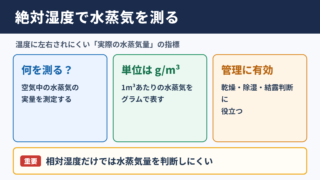 絶対湿度センサーの意味と結論