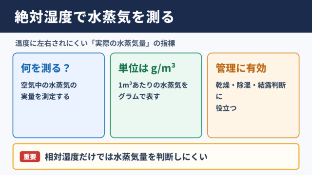 絶対湿度センサーの意味と結論