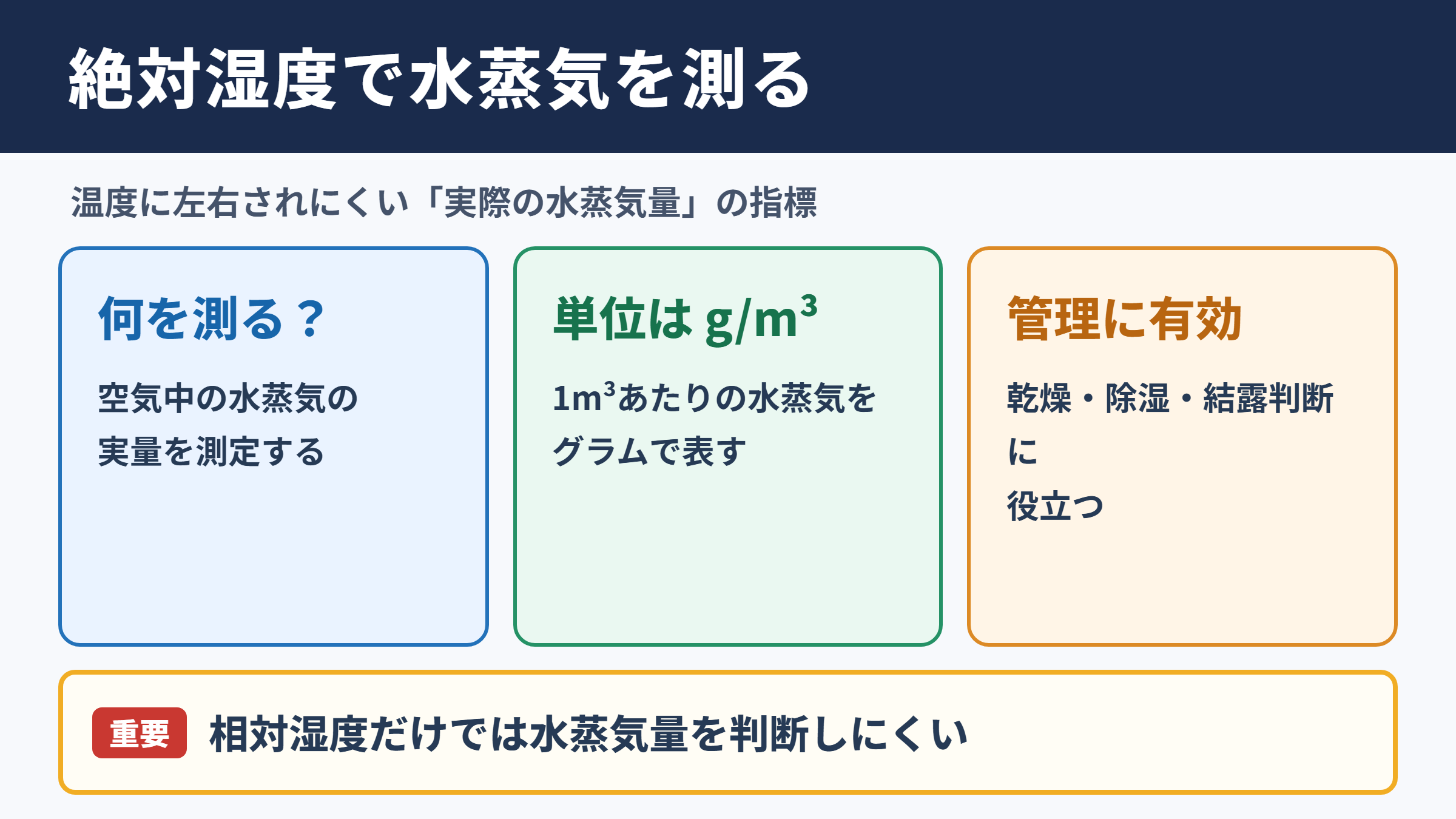 絶対湿度センサーの意味と結論