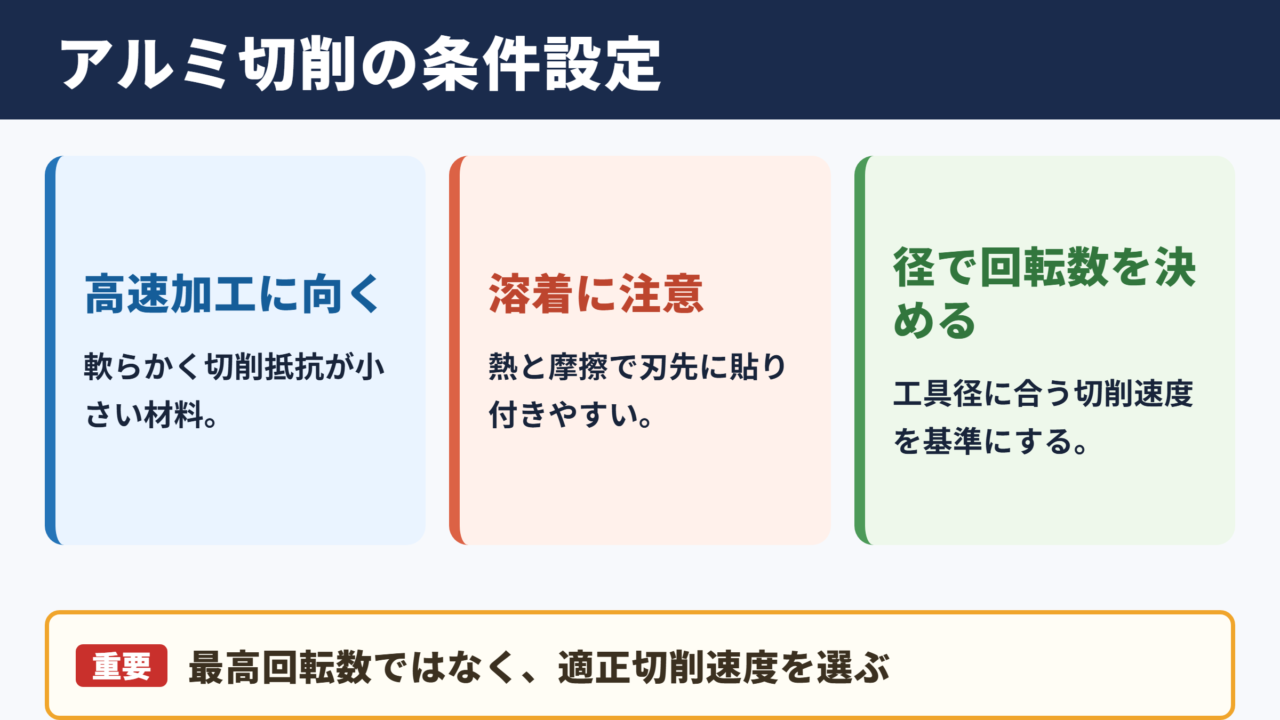 アルミ切削加工の特徴と条件設定