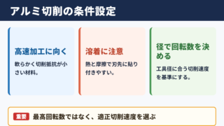 アルミ切削加工の特徴と条件設定