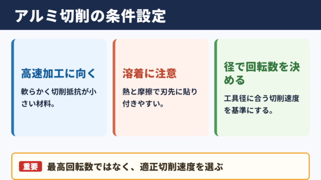 アルミ切削加工の特徴と条件設定