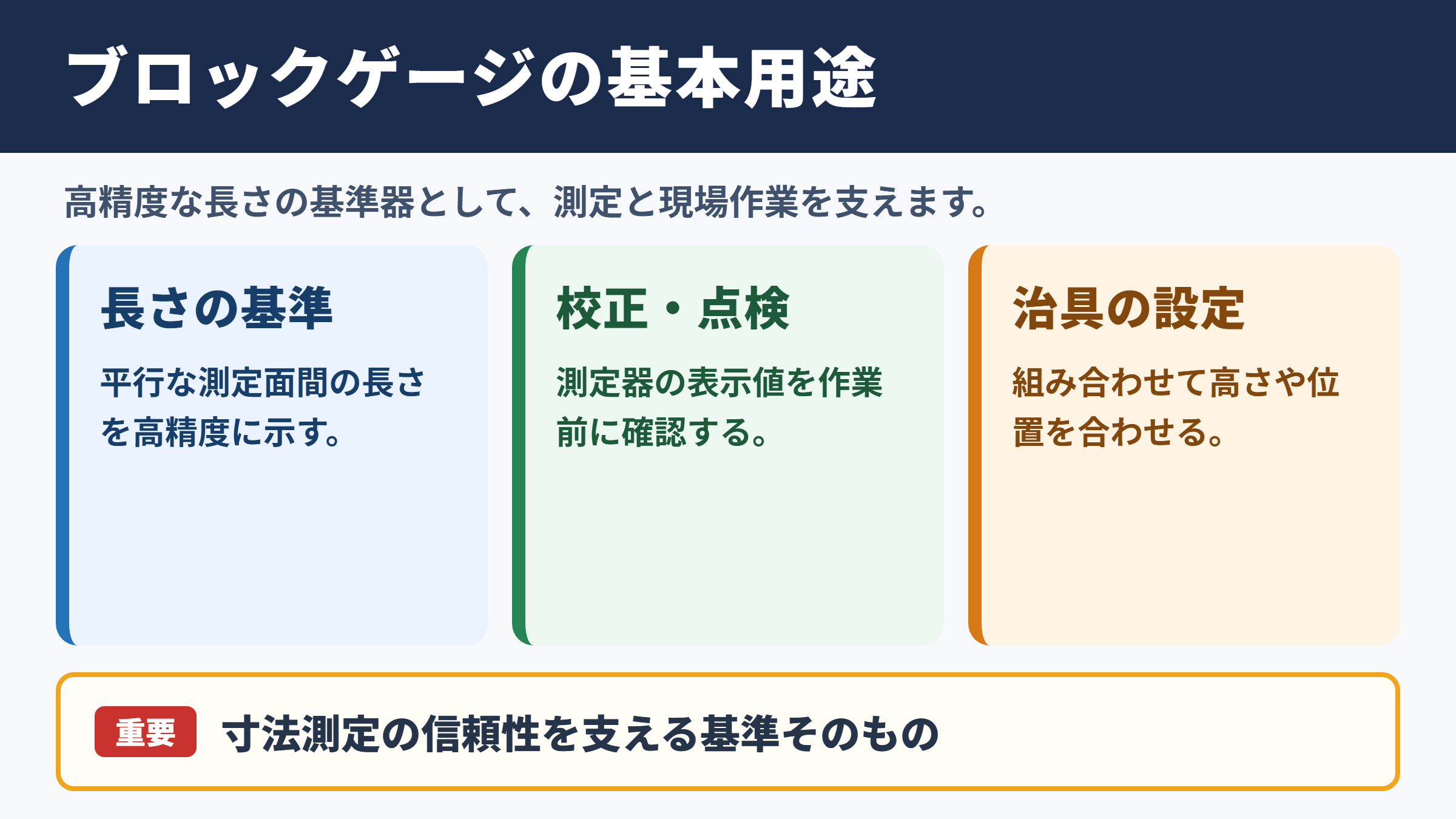 ブロックゲージの意味と基本用途