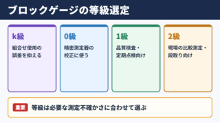 ブロックゲージの等級と選定基準