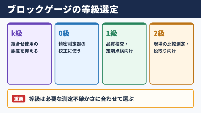 ブロックゲージの等級と選定基準