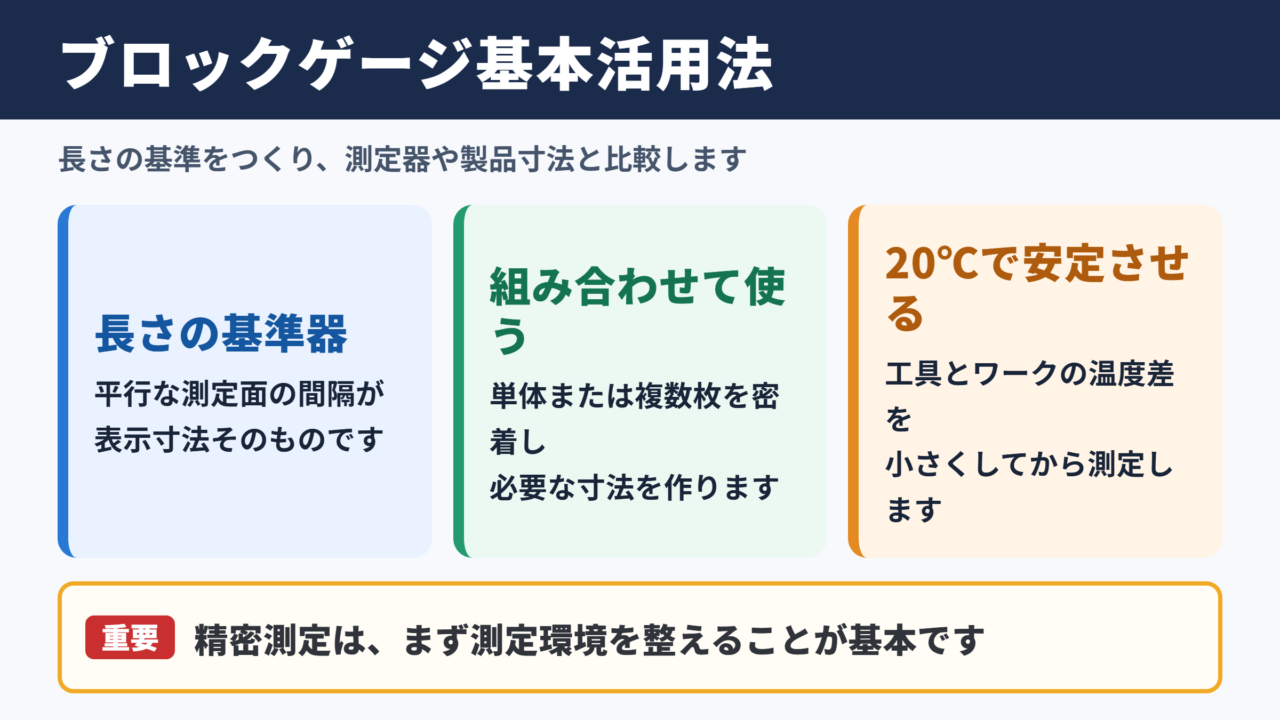 ブロックゲージの使い方の基本