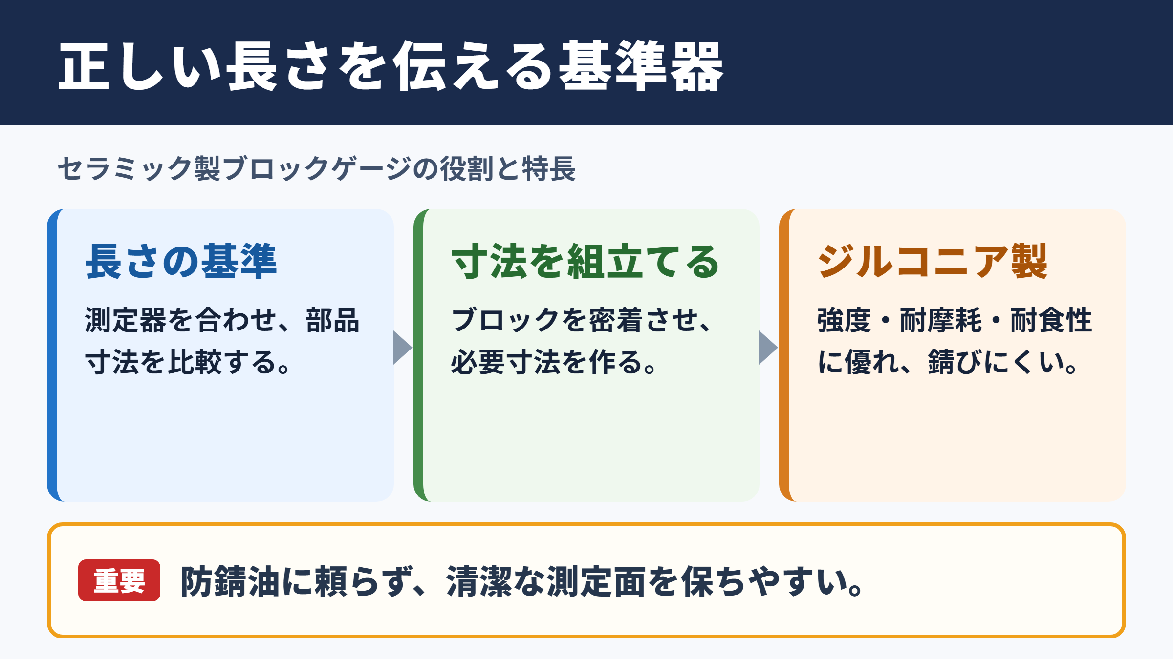 セラミック製ブロックゲージの概要