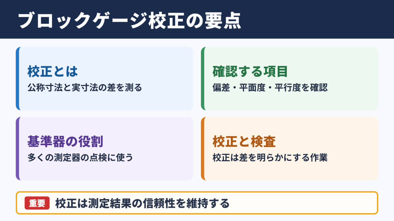 ブロックゲージ校正の概要