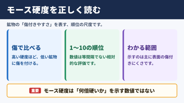 モース硬度の意味と硬さの基準