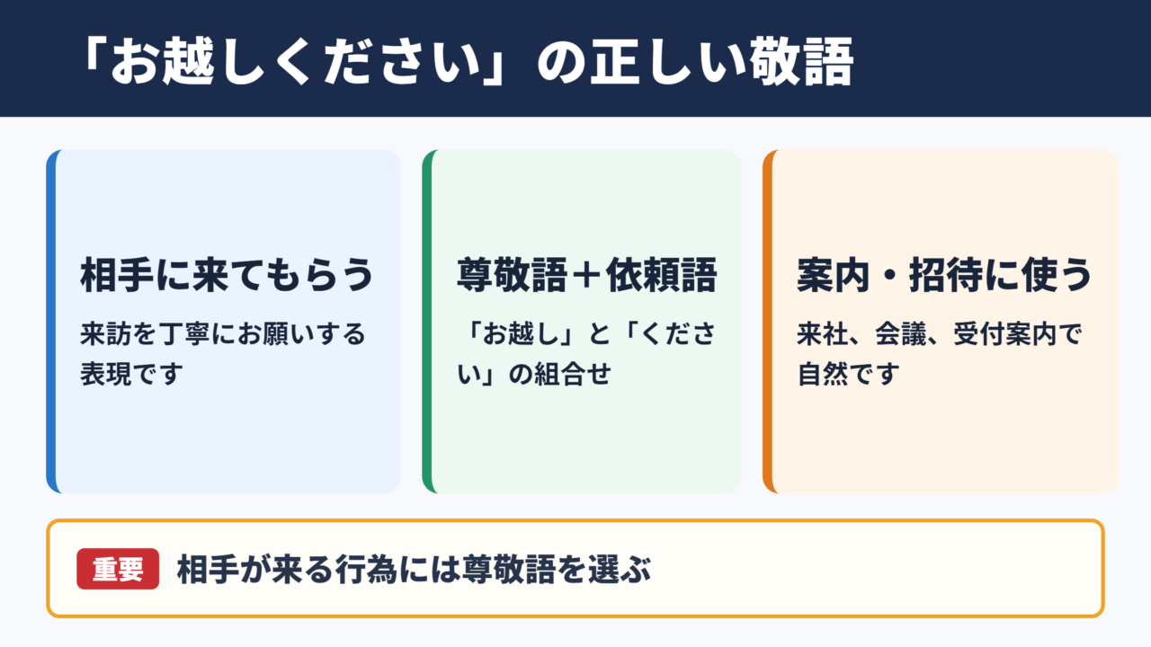 お越しくださいの適切な敬語表現