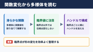 モース理論の意味と全体像