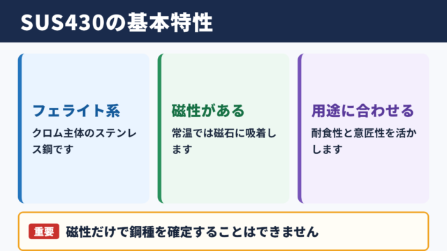 SUS430の基本特性