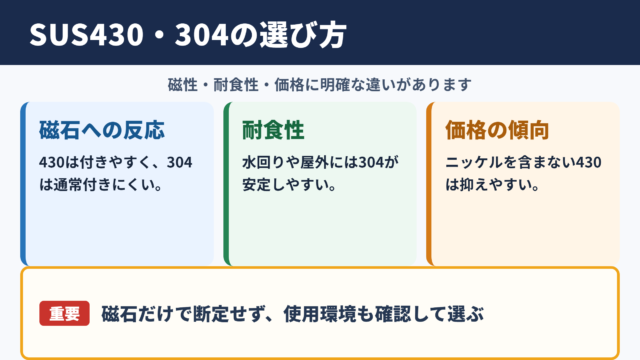 SUS430とSUS304の違いの結論