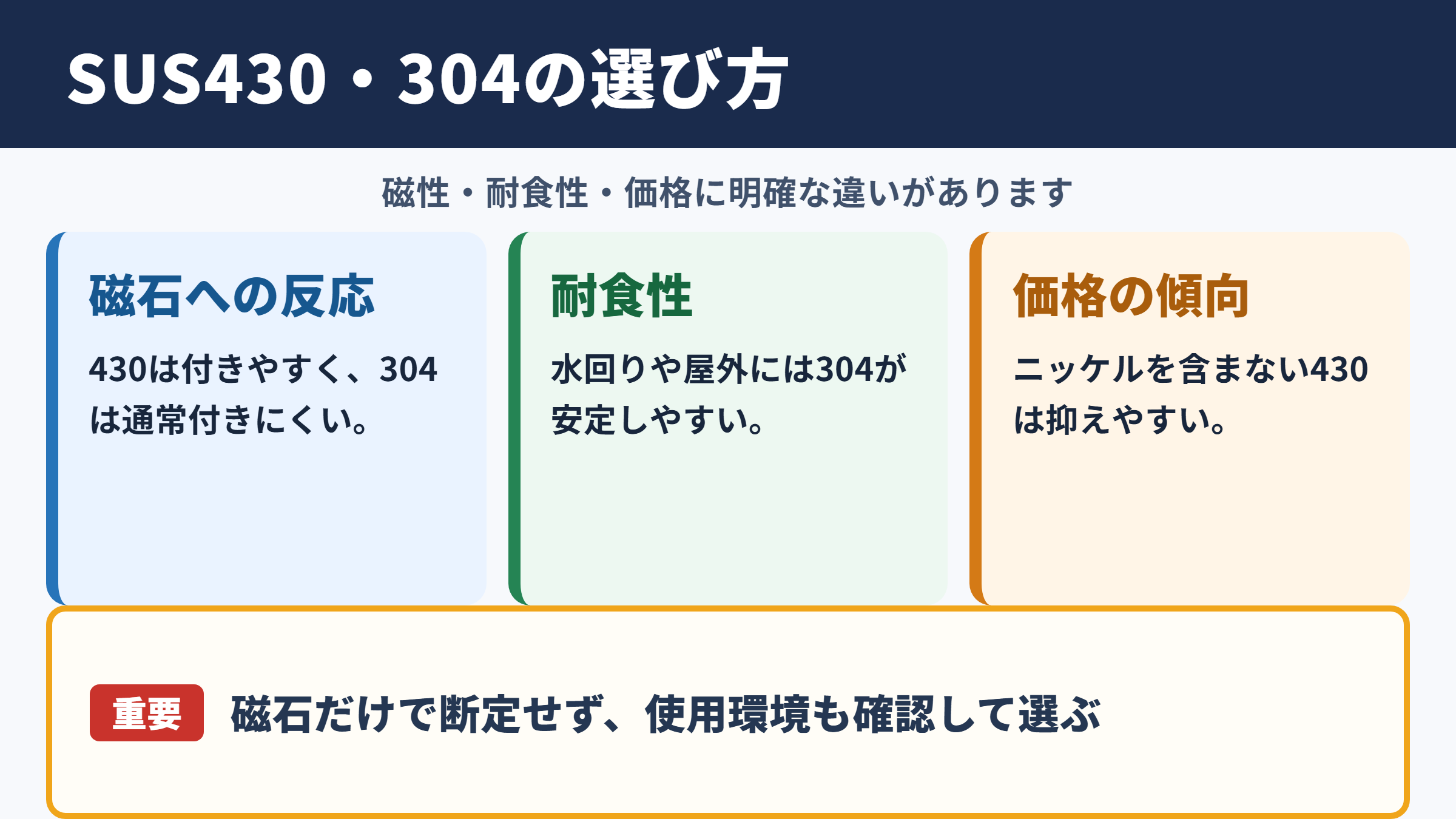 SUS430とSUS304の違いの結論