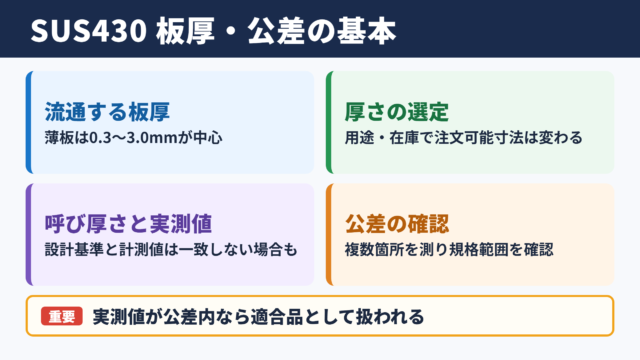 SUS430の板厚と公差の基本