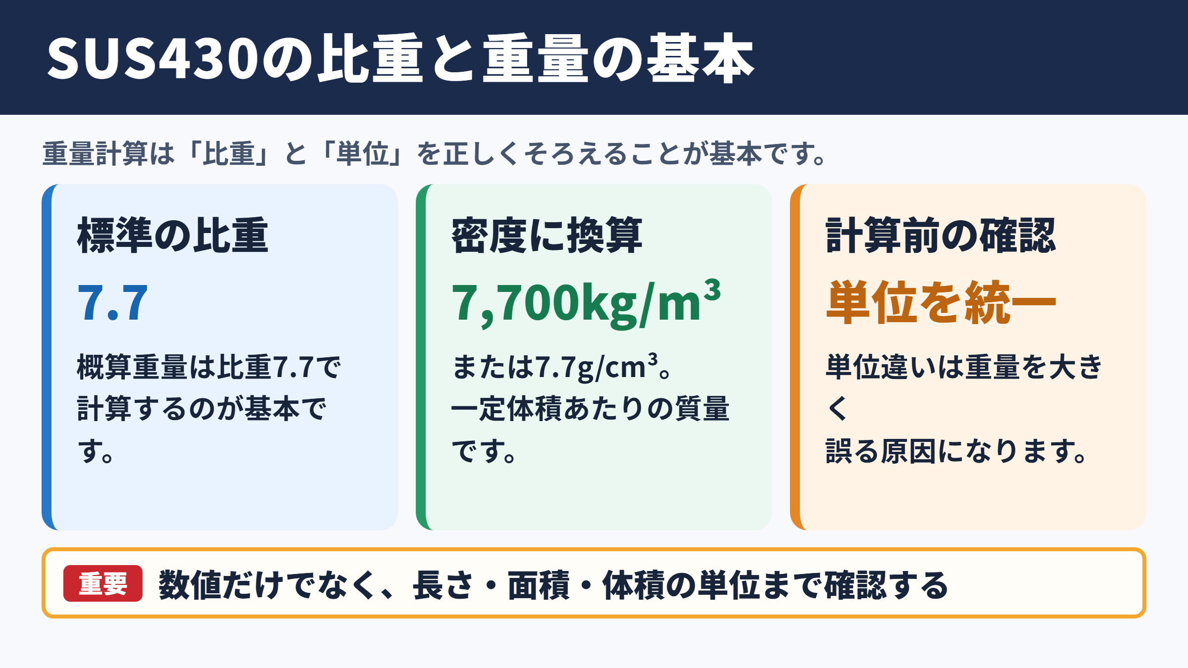 SUS430の比重と重量の目安