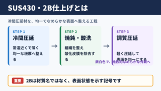 SUS430の2B仕上げの意味