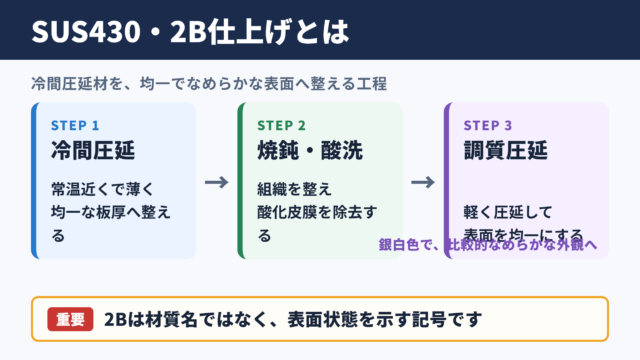 SUS430の2B仕上げの意味