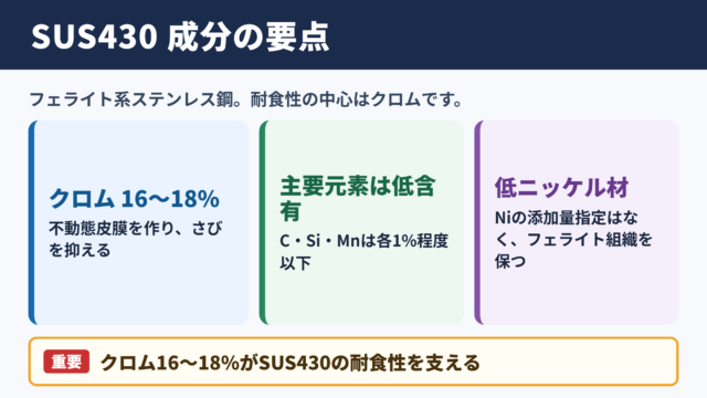 SUS430の成分構成