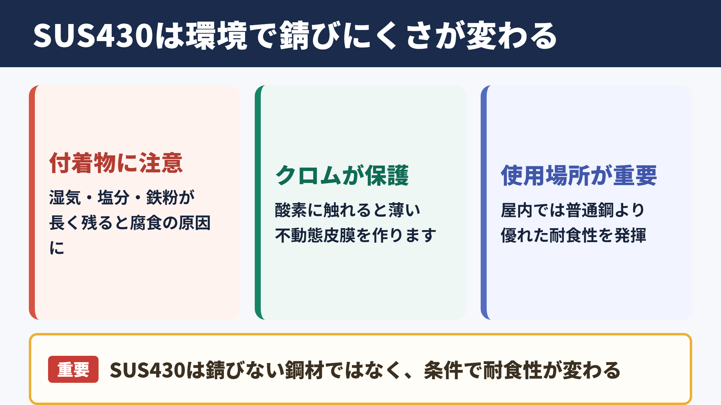 SUS430の錆びやすさと耐食性