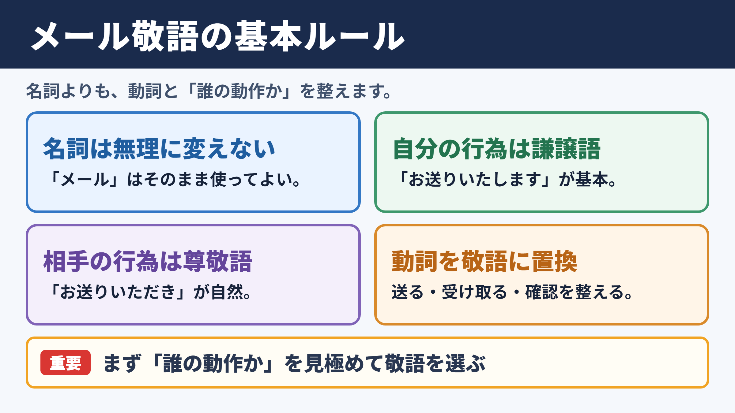 メールの敬語表現の基本