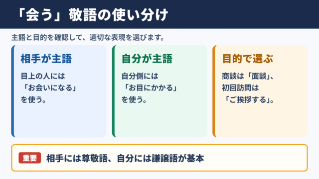 「会う」の言い換え一覧表と場面別の使い分け