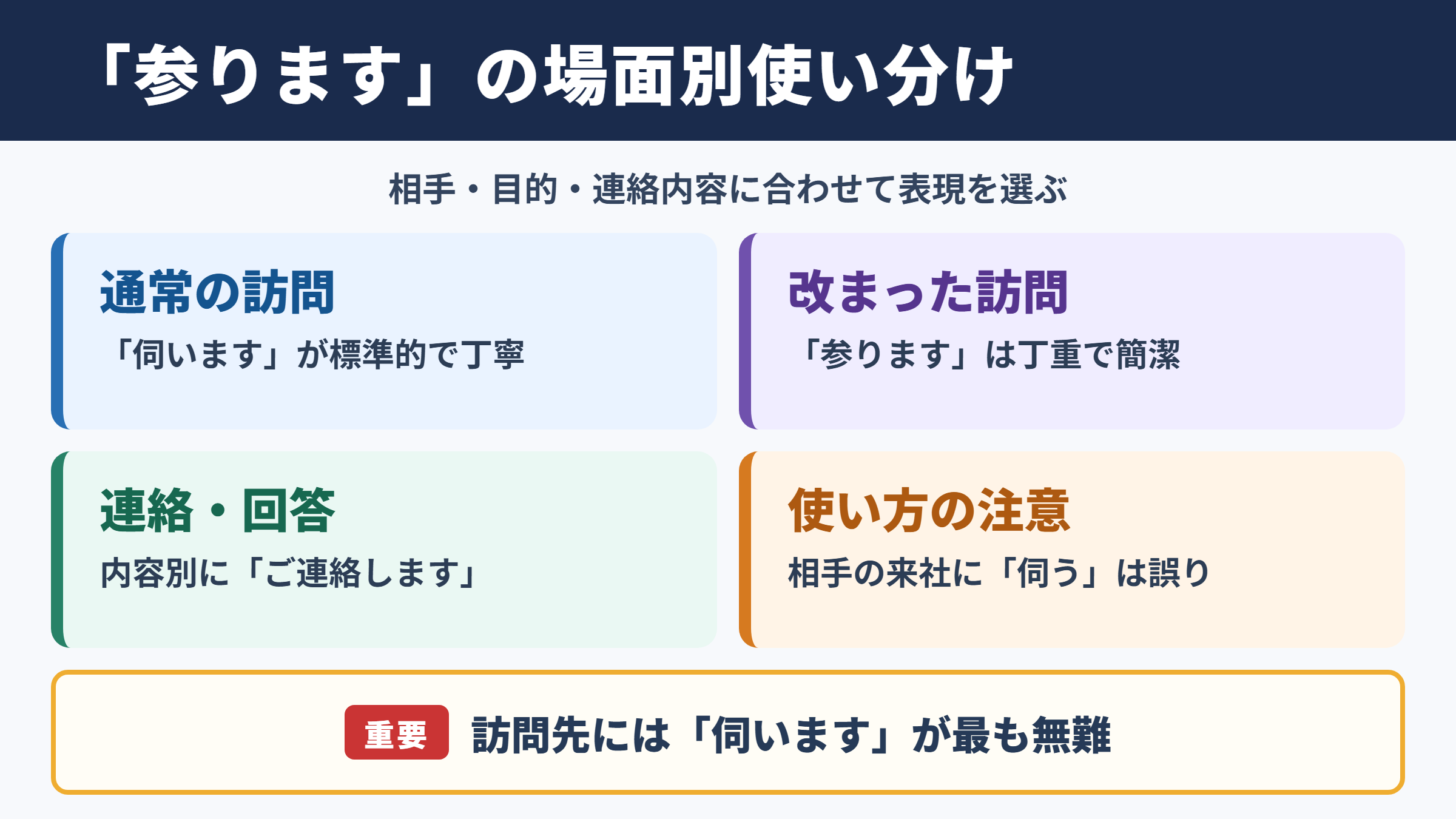 「参ります」の言い換え一覧表をシーン別に解説