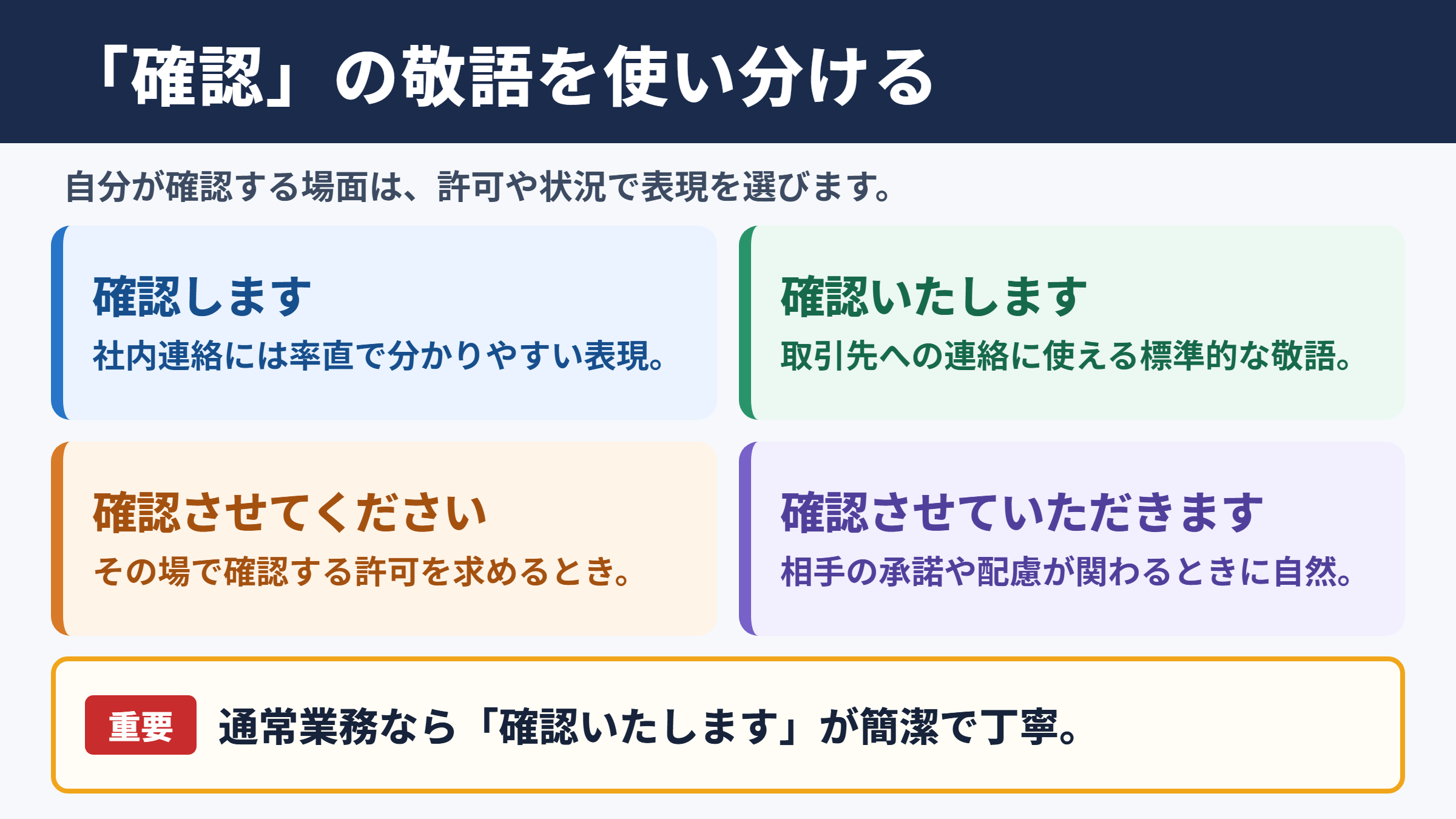 「確認させてください」の敬語一覧表と使い分け