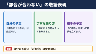 「都合が合わない」の言い換え一覧表と敬語表現