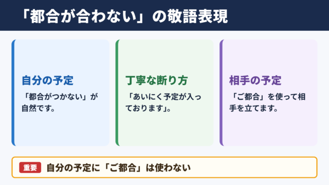「都合が合わない」の言い換え一覧表と敬語表現