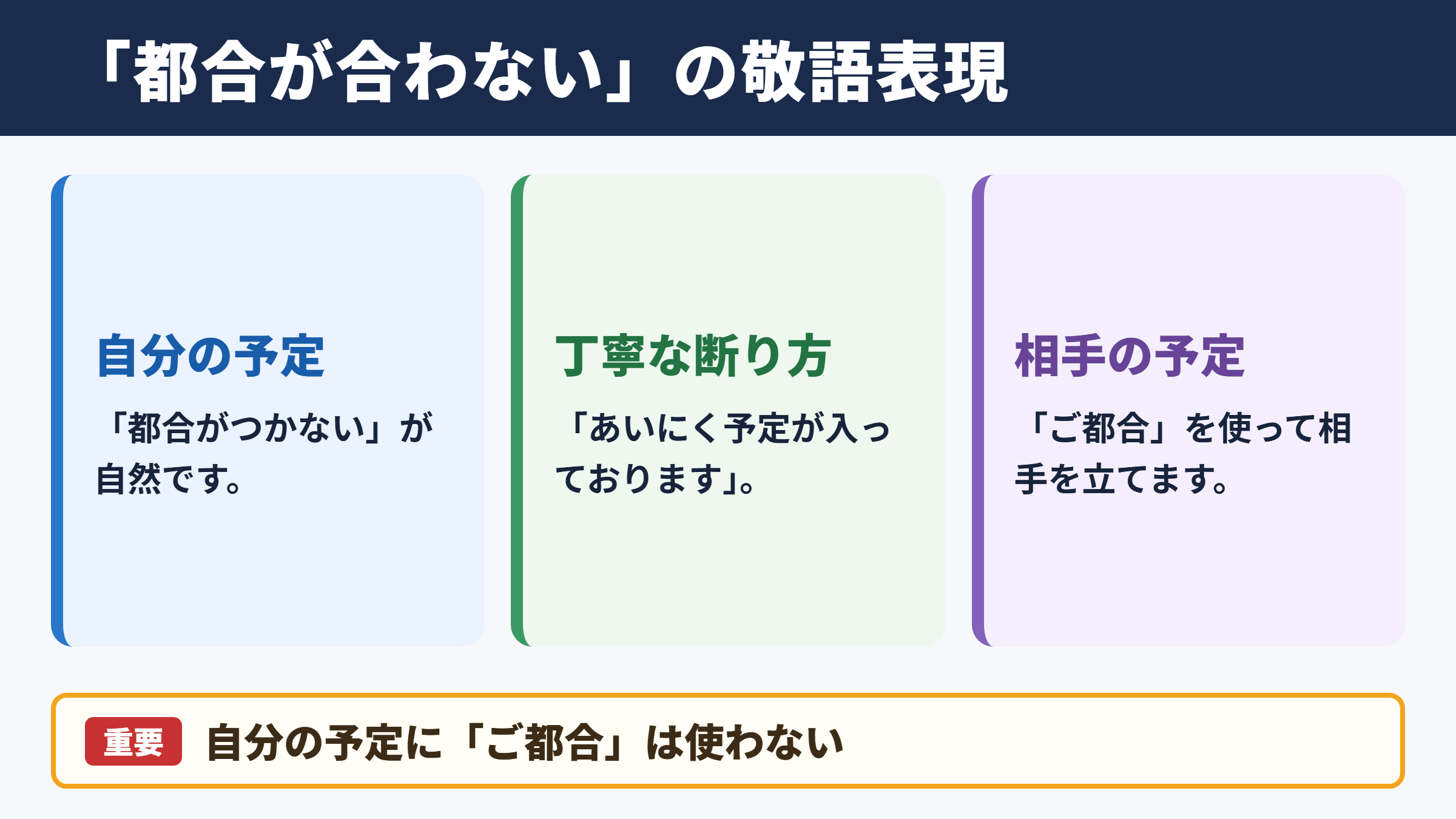 「都合が合わない」の言い換え一覧表と敬語表現