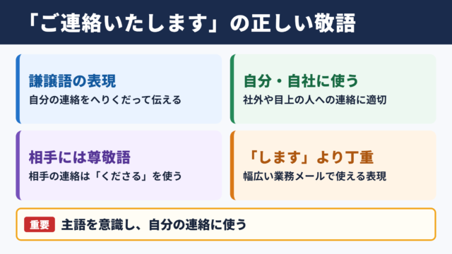 「ご連絡いたします」の敬語としての位置づけ