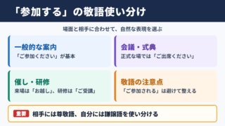 「参加する」の言い換え一覧表をシーン別に解説