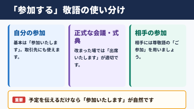 「参加する」の敬語一覧と場面別の使い分け