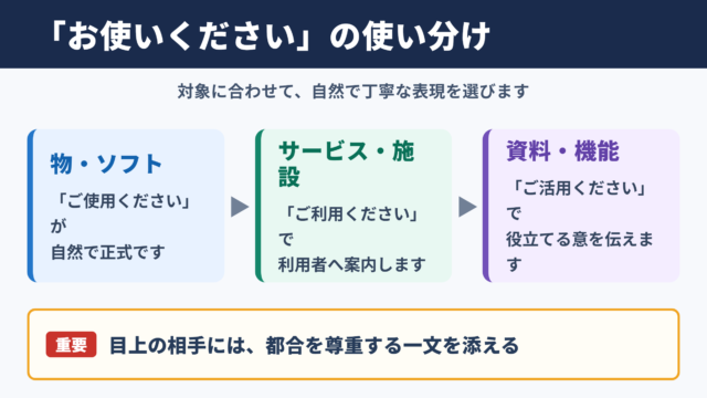 「お使いください」の言い換え一覧表とシーン別の使い分け
