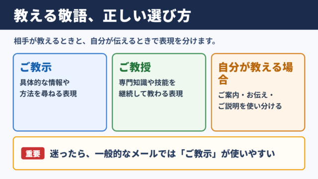 「教える」の敬語表現と使い分け