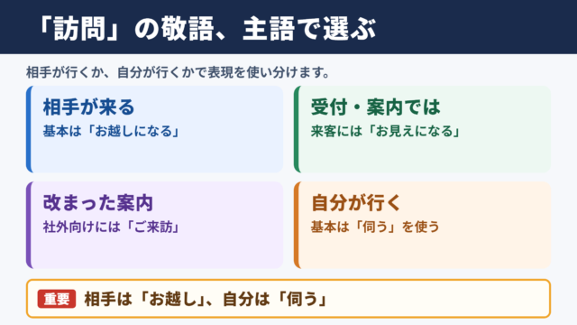 「訪問」の敬語一覧と基本的な使い分け