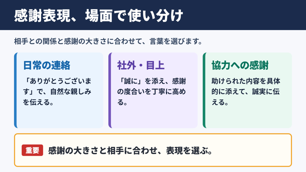 感謝の言い換え一覧表と場面別の使い分け