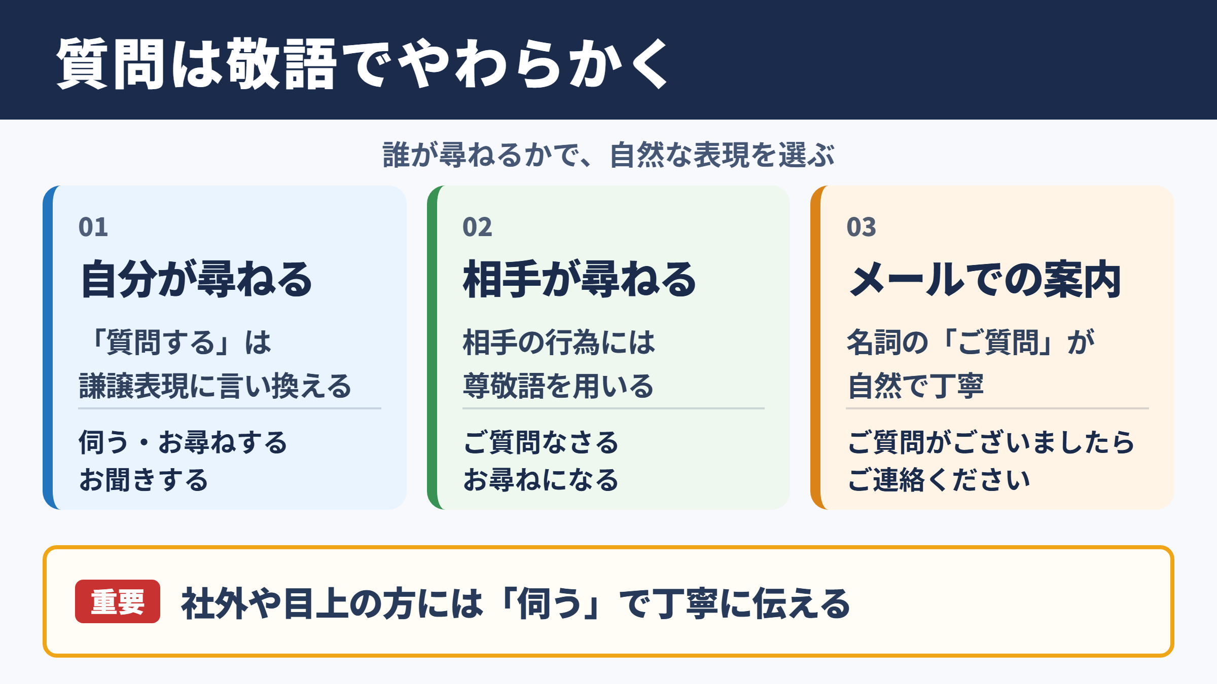 「質問」の敬語表現と使い分け