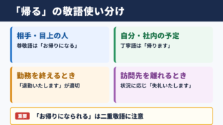 「帰る」の敬語表現一覧