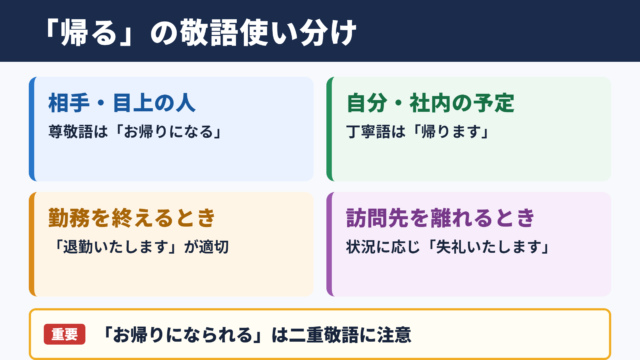 「帰る」の敬語表現一覧