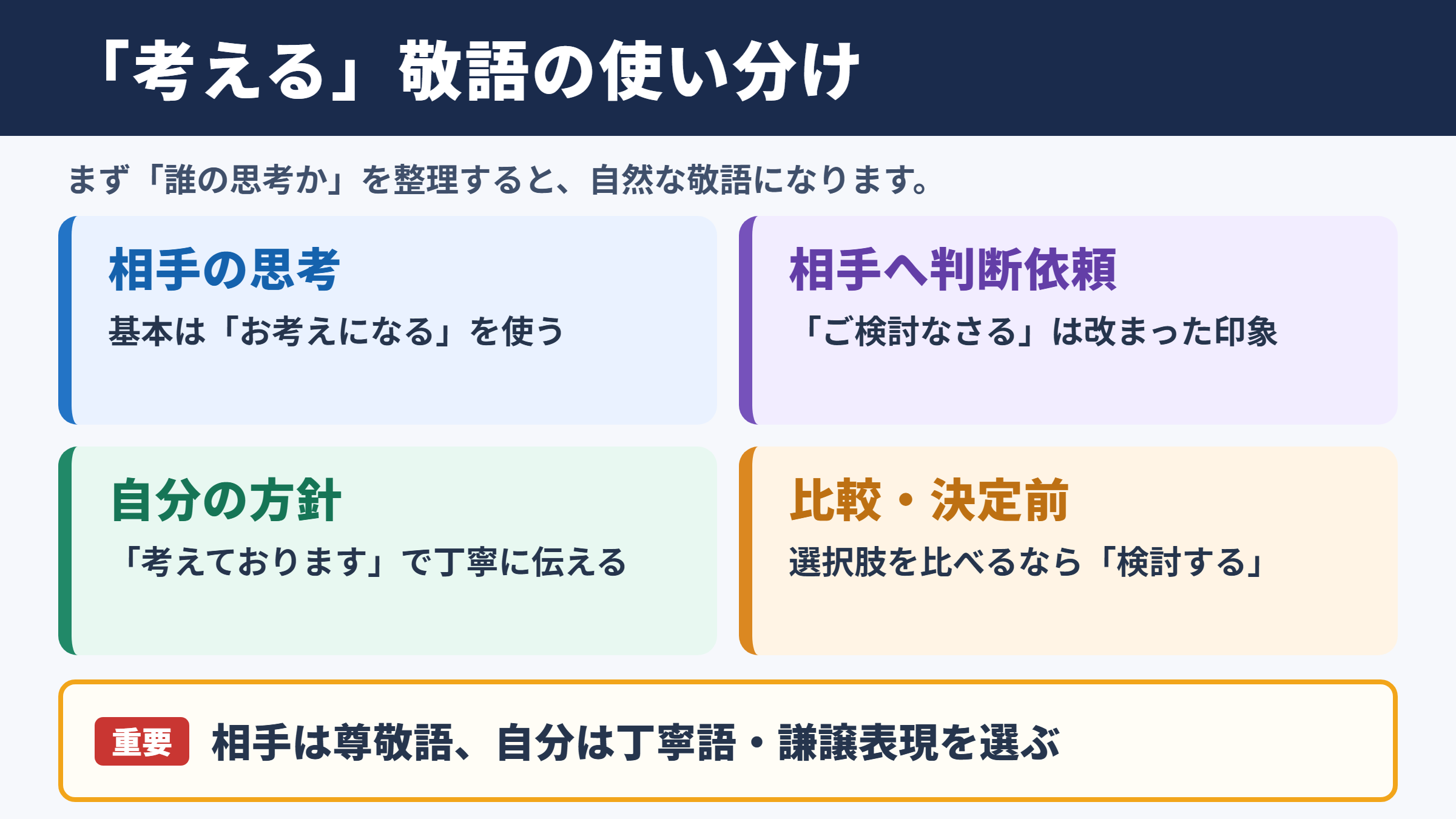「考える」の言い換え一覧表とシーン別の使い分け